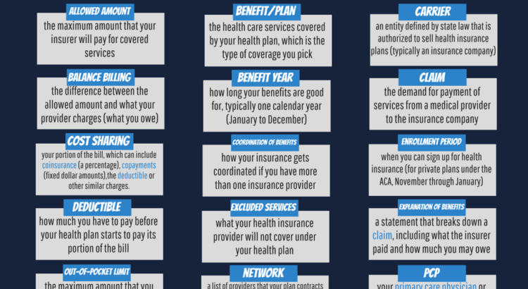 Health Insurance